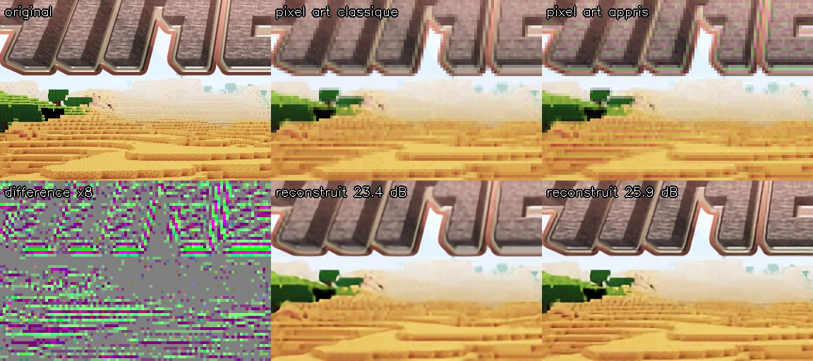 Minetest : original, pixel art classique et appris, reconstructions